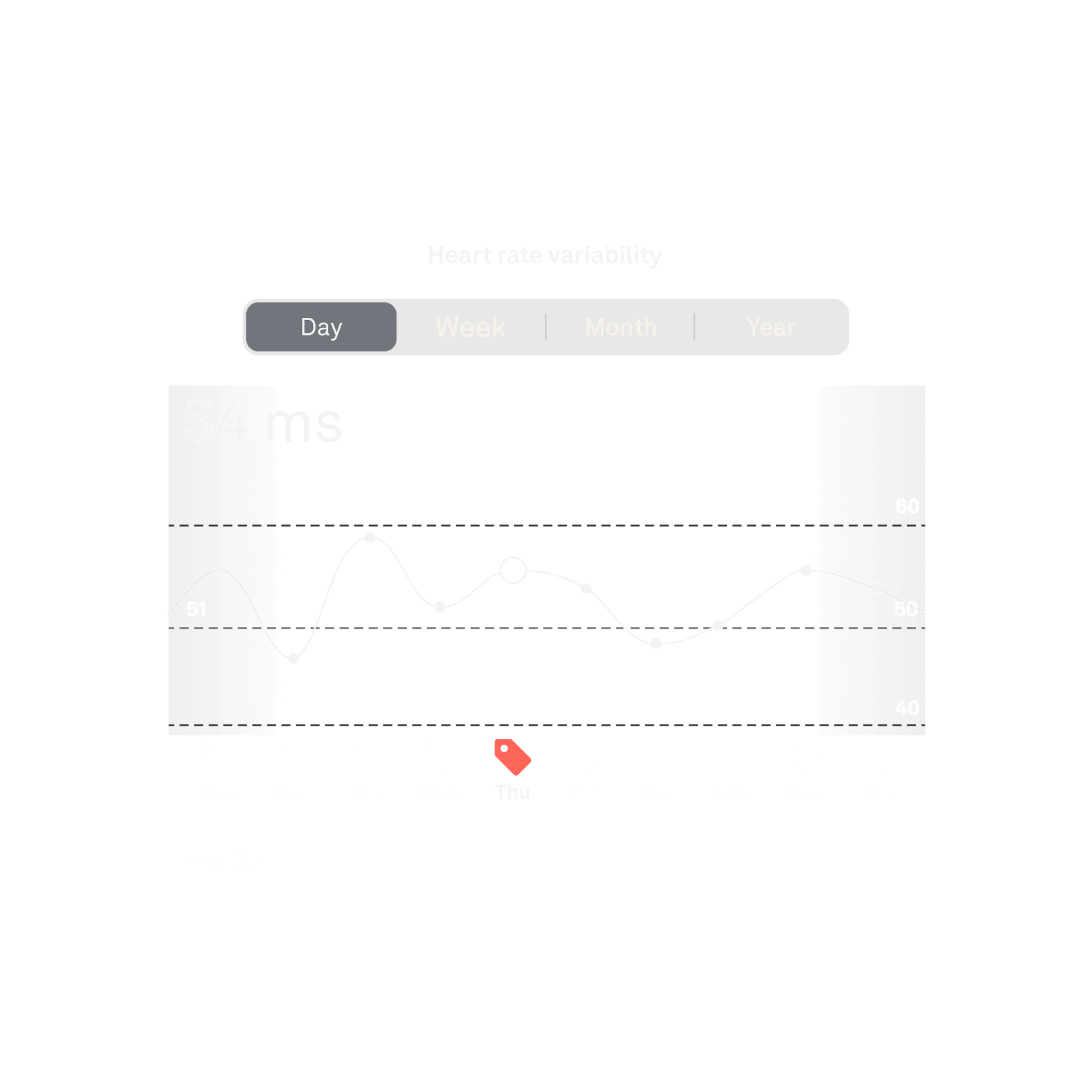 Oura app view displaying HRV data