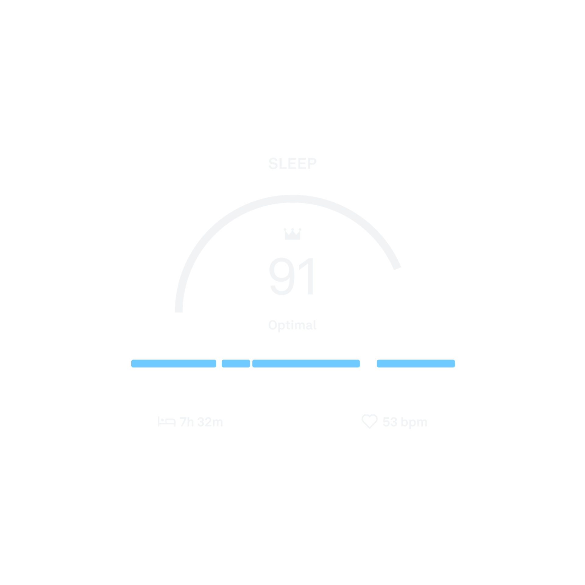 A chart showing a sleep score.