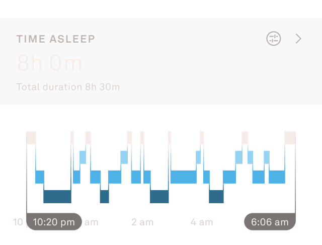 Oura Ring App view of sleep data