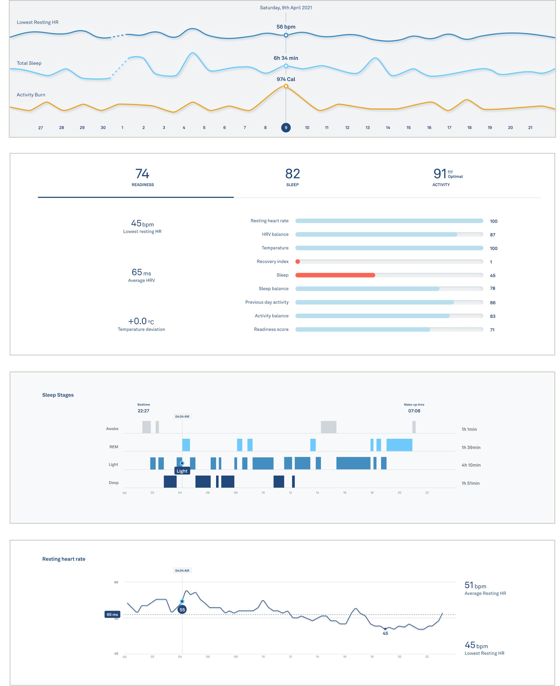 Various images and layouts depicting the user's various health metrics, from the website.